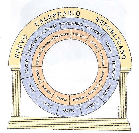 Instauració del calendari revolucionari a França