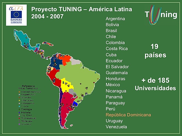 Tuning en América Latina.