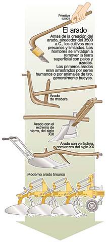 el arado