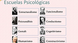 Timeline: Linea del tiempo escuelas psicologicas