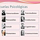 Escuelas psicologicas