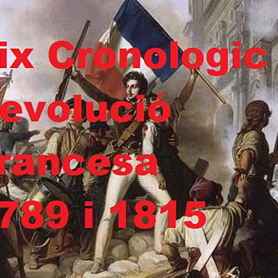 Timeline: Eix Cronològic Revolució Francesa
