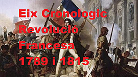 Timeline: Eix Cronològic Revolució Francesa
