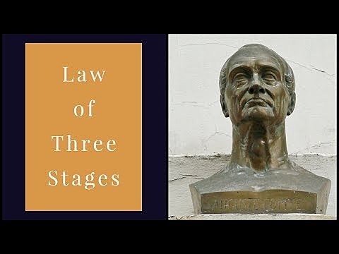 His Contribution to Science