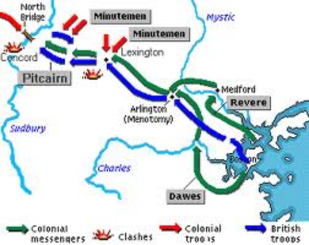 Battles of lexington and Concord