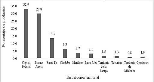 inmigraciones en argentina