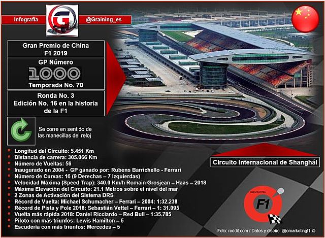 Gran Premio número 1000.