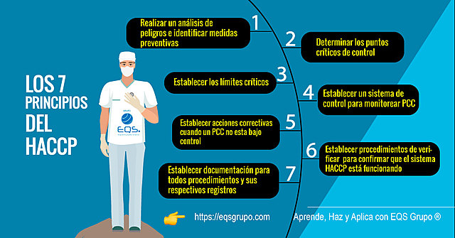 Comisión Internacional par Especificaciones Microbiológicas en Alimentos (ICMSF)