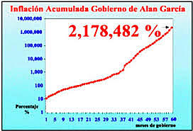 Crisis económica de 1985