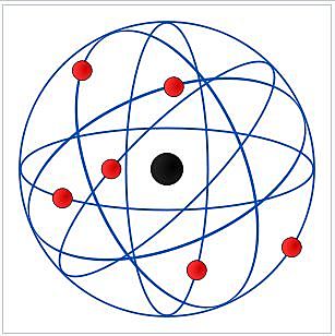 E. Rutherford Modelo atómico