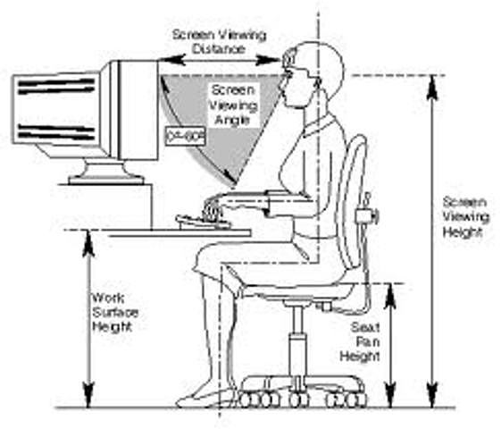 Se emite el estándar 100-1988 de la ANSI/HFS para la Ingeniería de los Factores Humanos de las Estaciones de Trabajo Terminales con Pantalla Visual