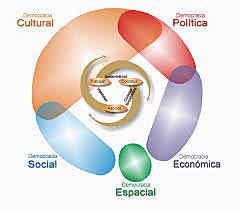 La educación democrática en el desarrollo endógeno