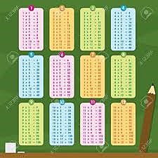 TABLAS DE MULTIPLICAR