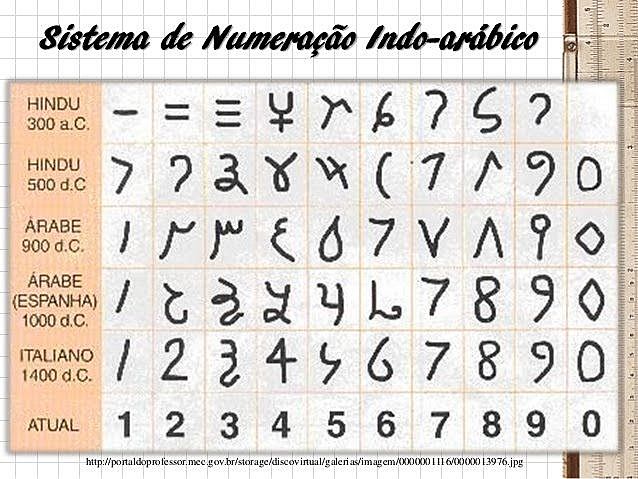 APARECEN LOS NUMEROS SEGUN SU POSICION