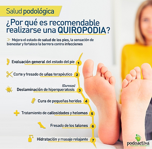 EUA:	Primera revista de quiropodia en el mundo “Pedic Society Items”