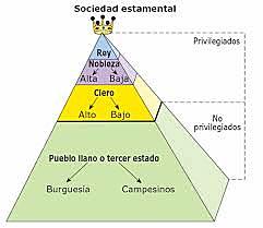 Los Estados Generales.