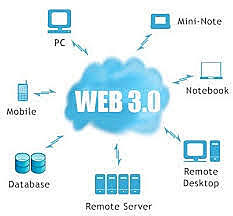 Web 3.0