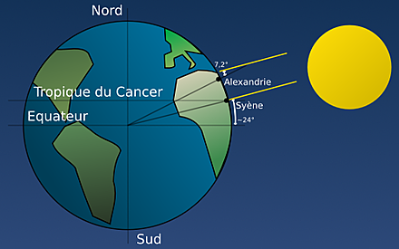 La Terre est une sphere