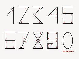 Origen de la numeración actual, numeración arábiga