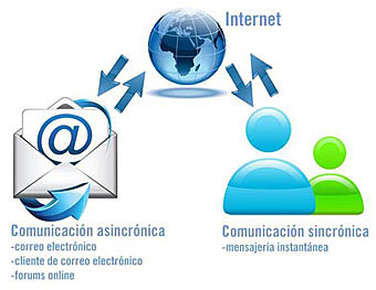 Plan de implementación del diseño metodológico