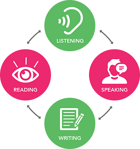 Identificación de los productos y/o resultados esperados