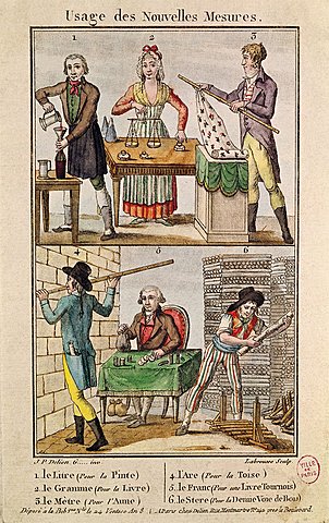 Sistema de pesos i mesures únic a França