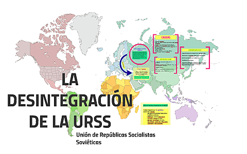 Desintegracion de la URSS