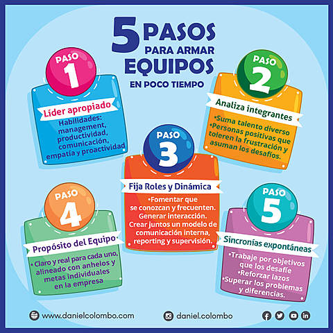 DINÁMICA 2: Tener un interés en común = tener un objetivo