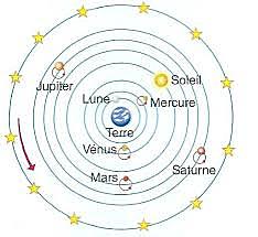 Le modele géocentrique