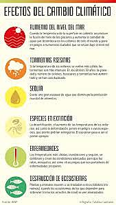 Aspectos positivos y negativos del cambio  climático