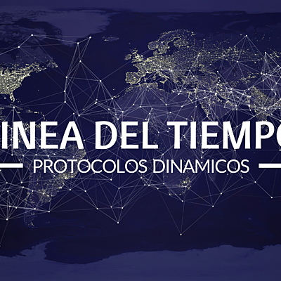 Timeline: Protocolos de routing dinámico