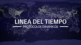 Timeline: Protocolos de routing dinámico