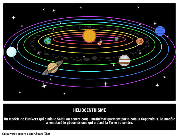 Le modele héliocentrique