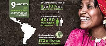 Comunidades indígenas y medio ambiente