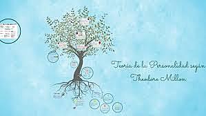 Modelo evolutivo de MILLON