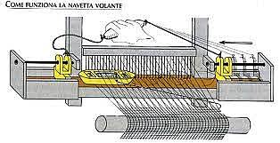 John Kay "Spoletta Volante"