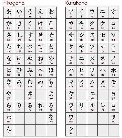 Los monjes budistas elaboran los kana o silabarios japoneses.