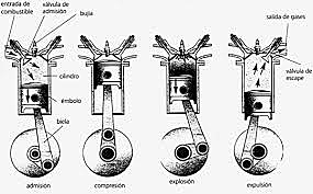 Motor de cuatro tiempos