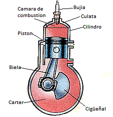 Motor de dos tiempos