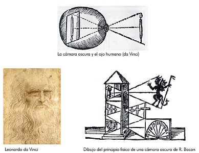 Cámara oscura