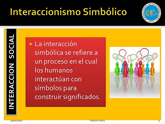 La interacción simbólica