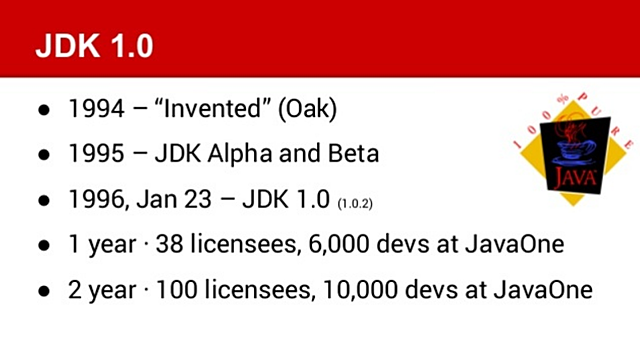 Java 1.0