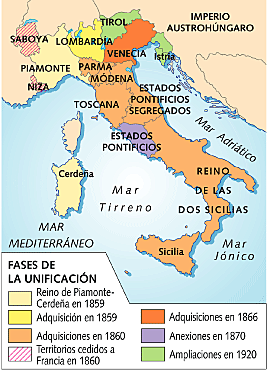 Incorporación de los Estados de Parma, Módena y Toscana.