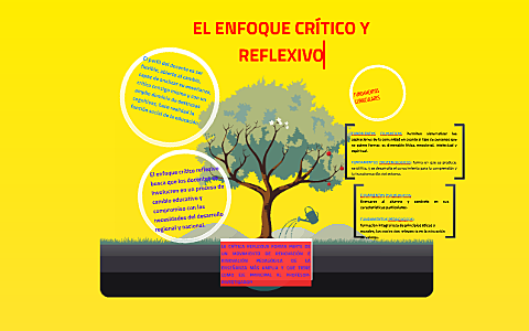 Enfoque crítico-reflexivo.