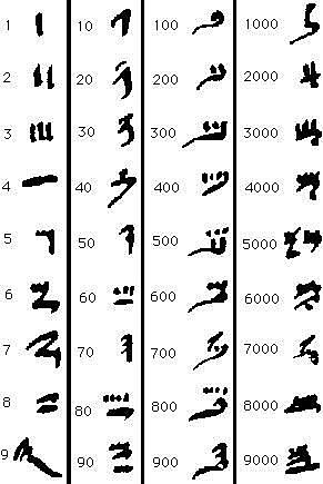 NUMEROS EN ESCRITURA HERIATICA