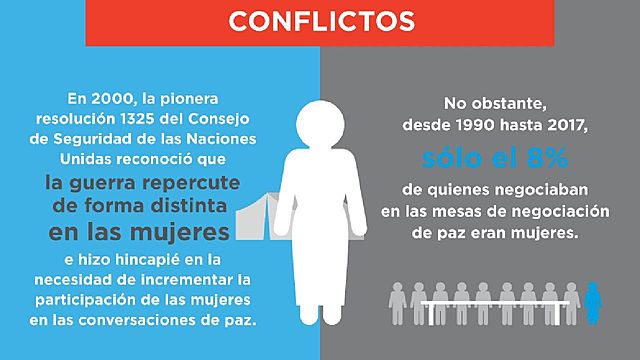 RESOLUCION 1325 SOBRE MUJER, PAZ Y SEGURIDAD