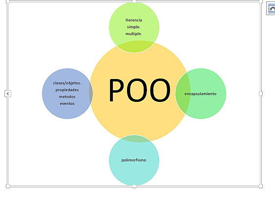 El paradigma de la POO