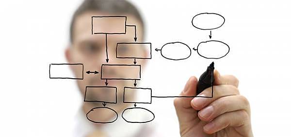 Arquitectura de software en la actualidad