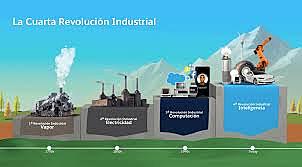 CUARTA REVOLUCIÓN INDUSTRIAL
