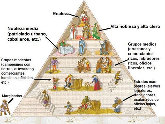 En el renacimiento del siglo XIV
